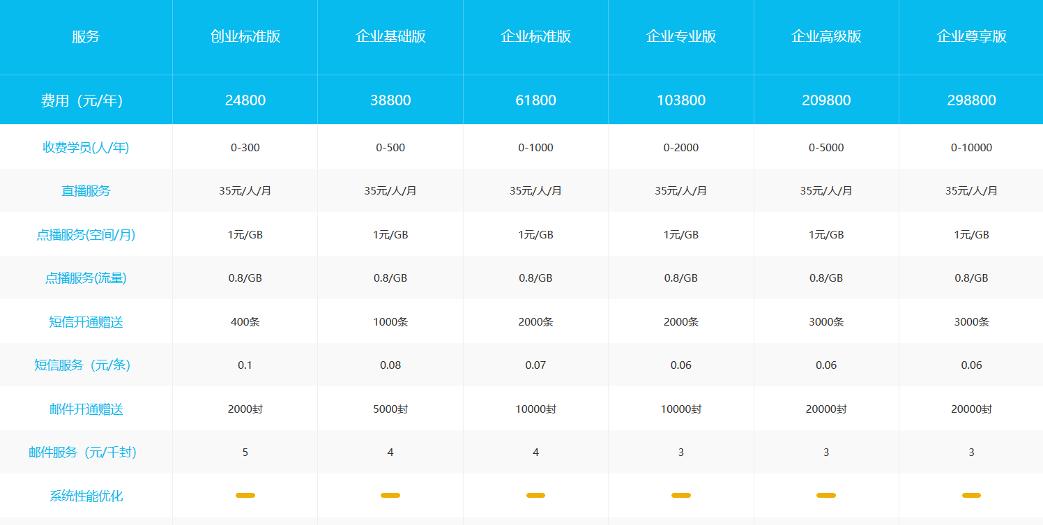 公司內(nèi)訓(xùn)系統(tǒng)-搭建企業(yè)在線培訓(xùn)平臺(tái)多少錢? 企業(yè)培訓(xùn)課程系統(tǒng) 企業(yè)在線培訓(xùn)平臺(tái) 第3張