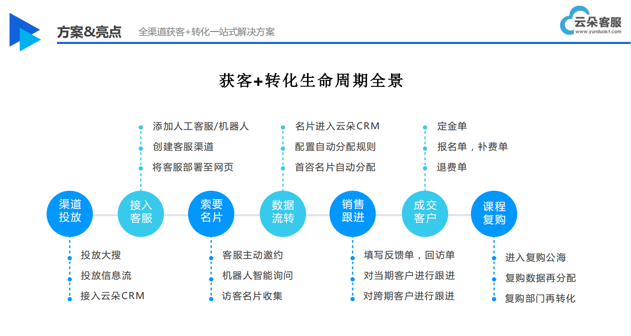 客服客服機(jī)器人-售前機(jī)器人-云朵索電機(jī)器人 北京云朵課堂 云朵課堂軟件 第3張