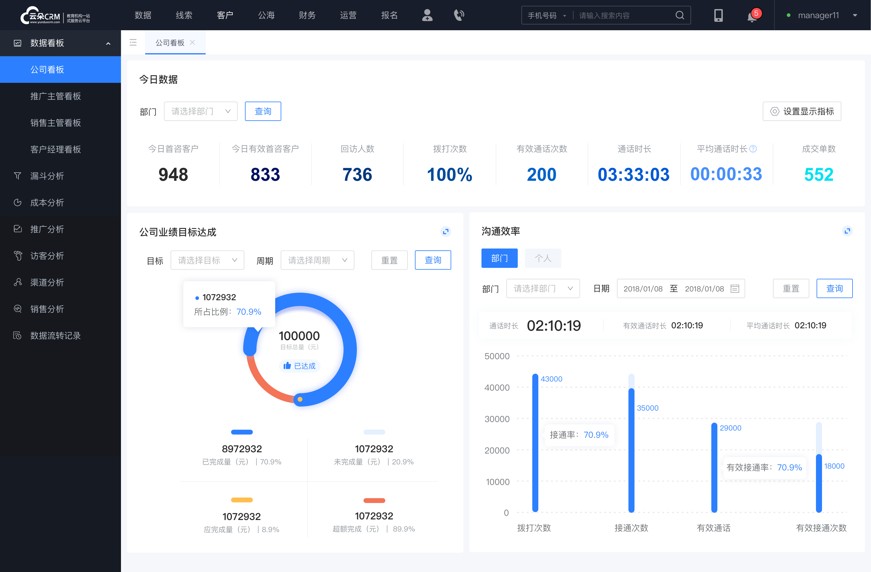 教育crm-學(xué)校crm-云朵crm 教育crm 在線(xiàn)CRM 第7張