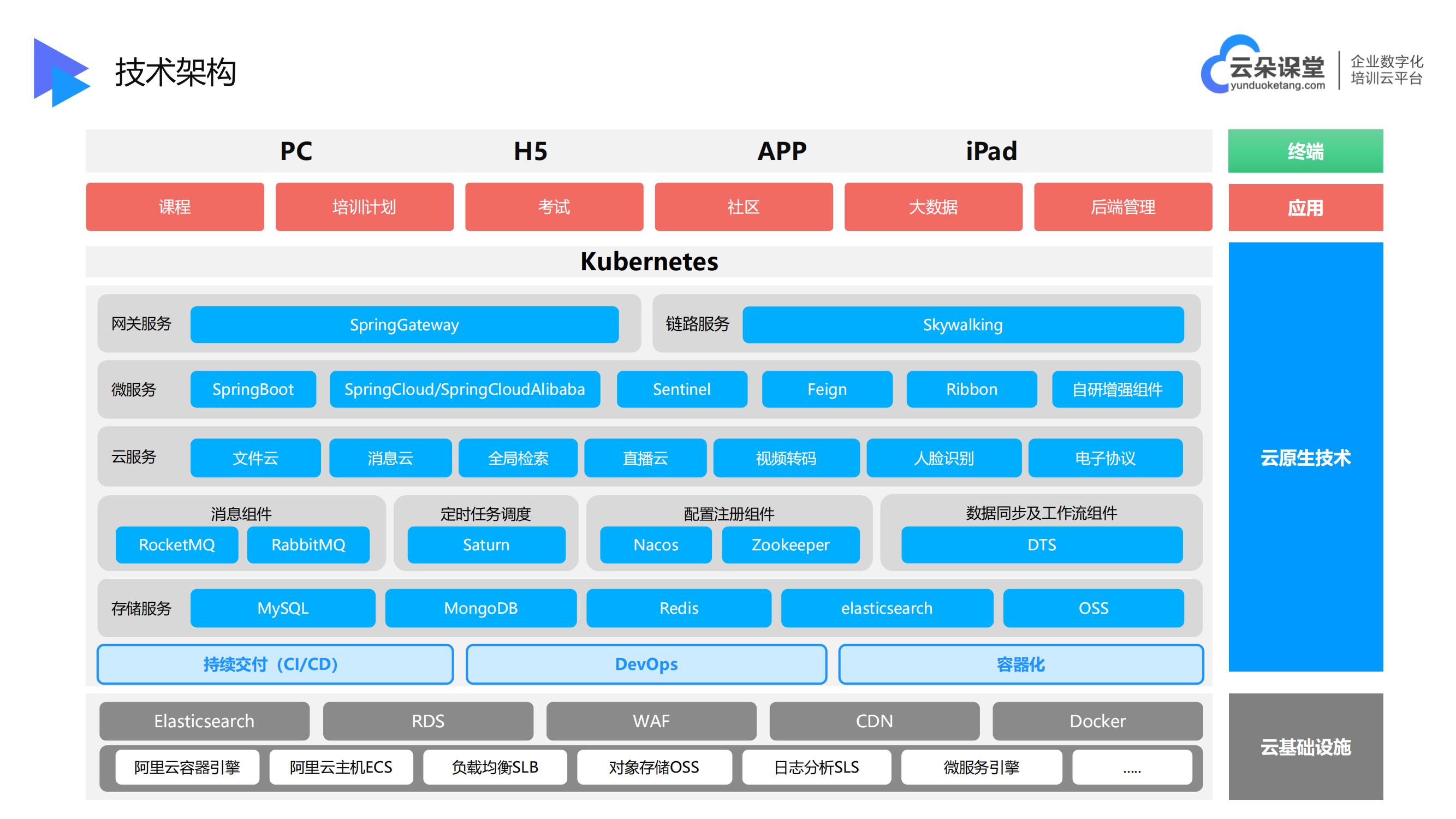 網(wǎng)校培訓-有哪些線上課堂平臺可以直播-云朵課堂 網(wǎng)校培訓 線上直播培訓平臺有哪些 第5張