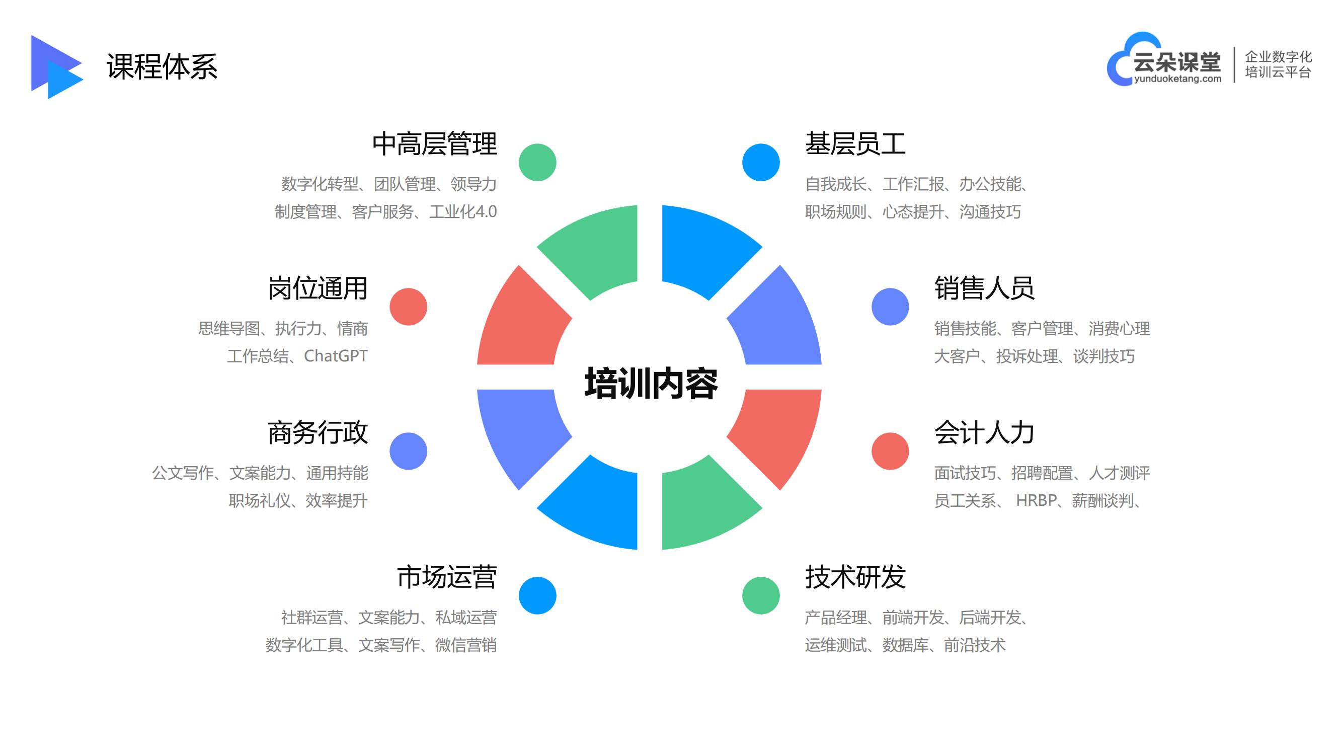 網(wǎng)校系統(tǒng)開發(fā)公司-適合做教育培訓的直播平臺-云朵課堂 網(wǎng)校開發(fā) 培訓直播平臺哪個好 第3張