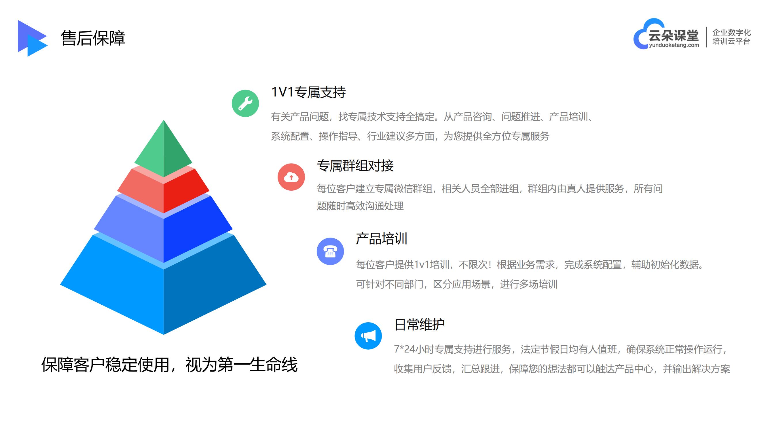 在線(xiàn)教育培訓(xùn)平臺(tái)定制-云朵授課-云朵課堂 在線(xiàn)教育培訓(xùn)平臺(tái) 云朵課堂 第6張