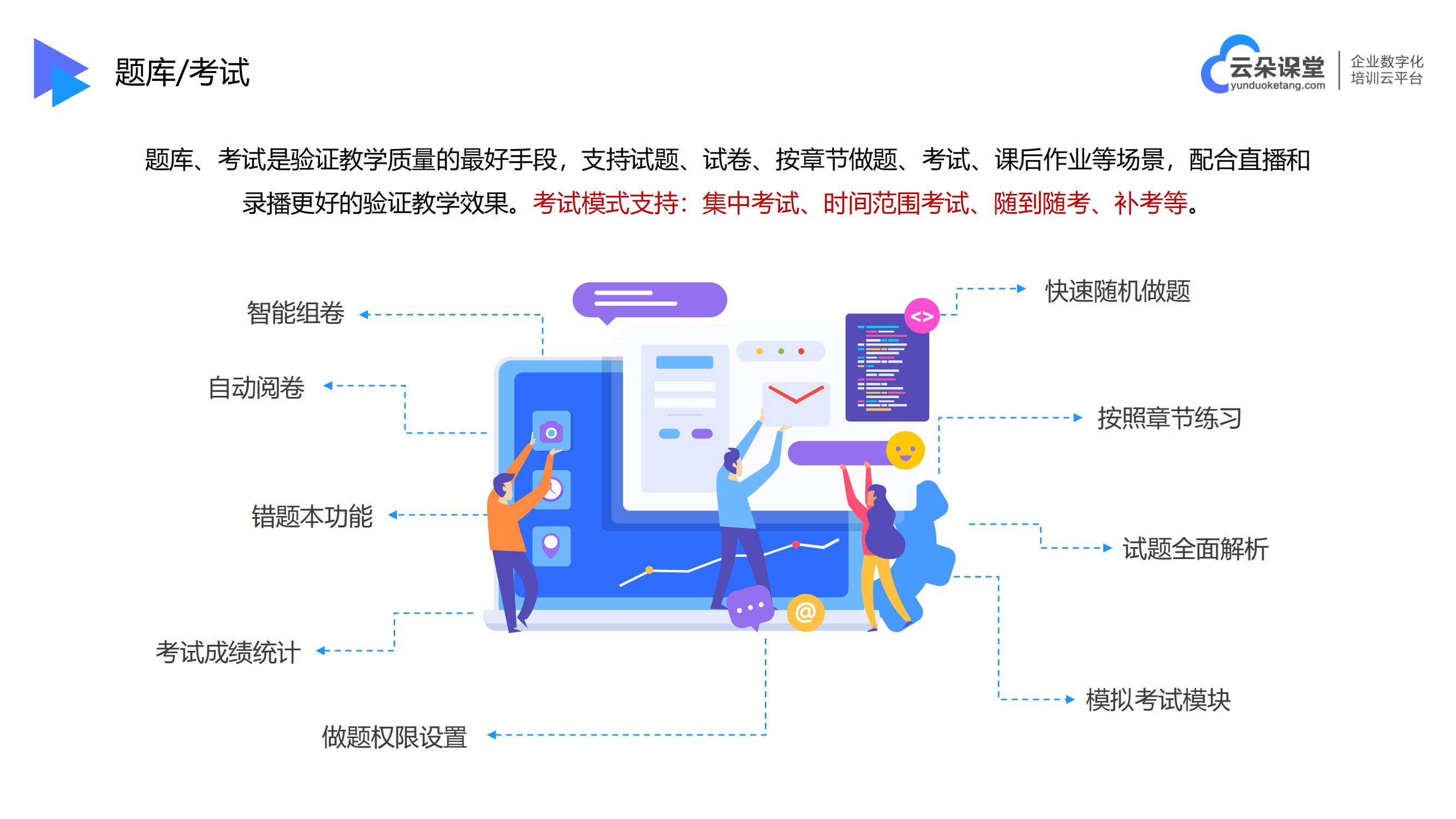 在線培訓(xùn)教育平臺(tái)-線上課程平臺(tái)有哪些-云朵課堂 在線培訓(xùn)課程平臺(tái) 線上課程平臺(tái)有哪些 第4張