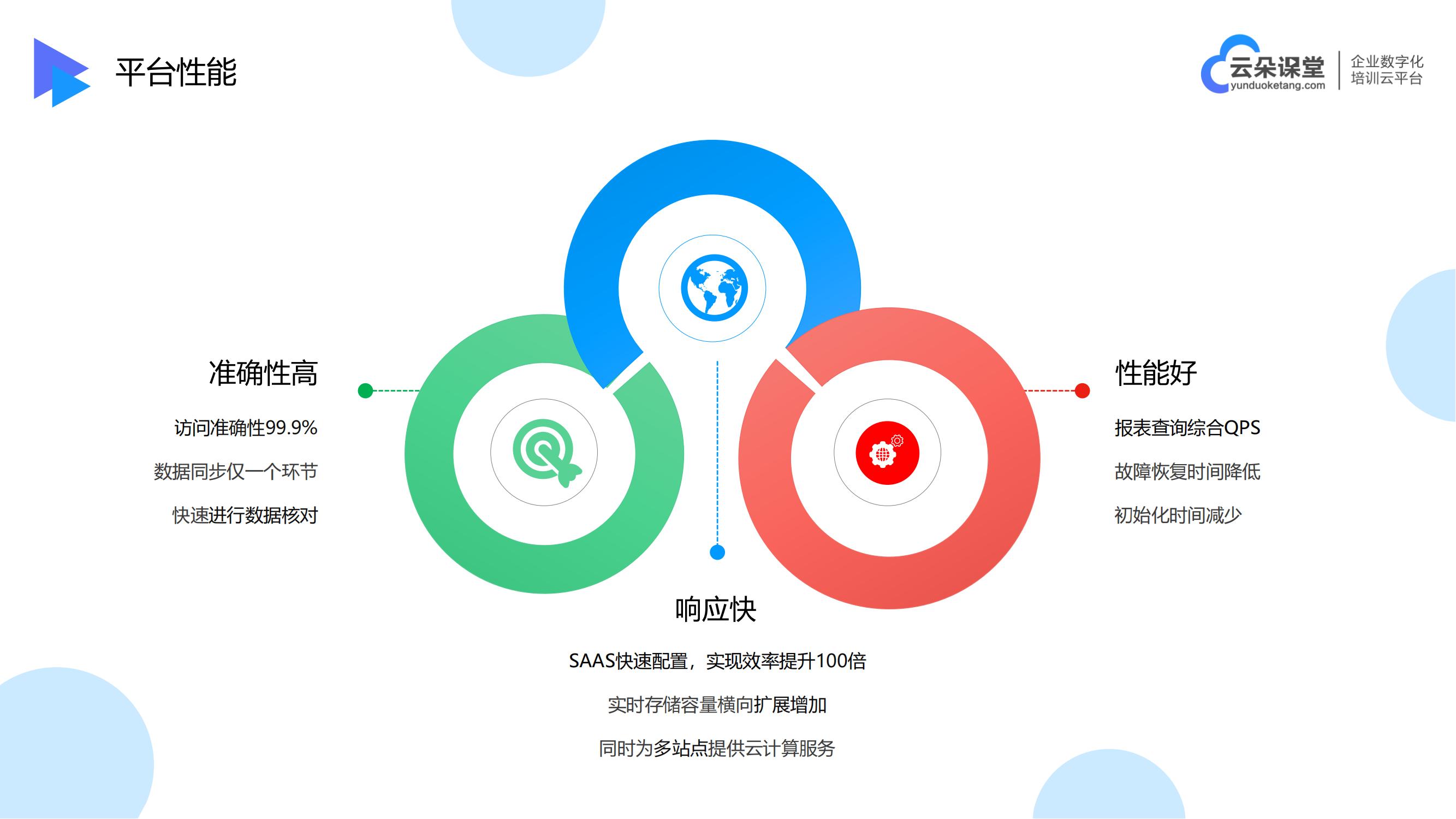 教育機構網(wǎng)絡平臺_企業(yè)線上培訓平臺_云朵課堂 教育機構網(wǎng)絡平臺 企業(yè)線上培訓平臺有哪些 第5張