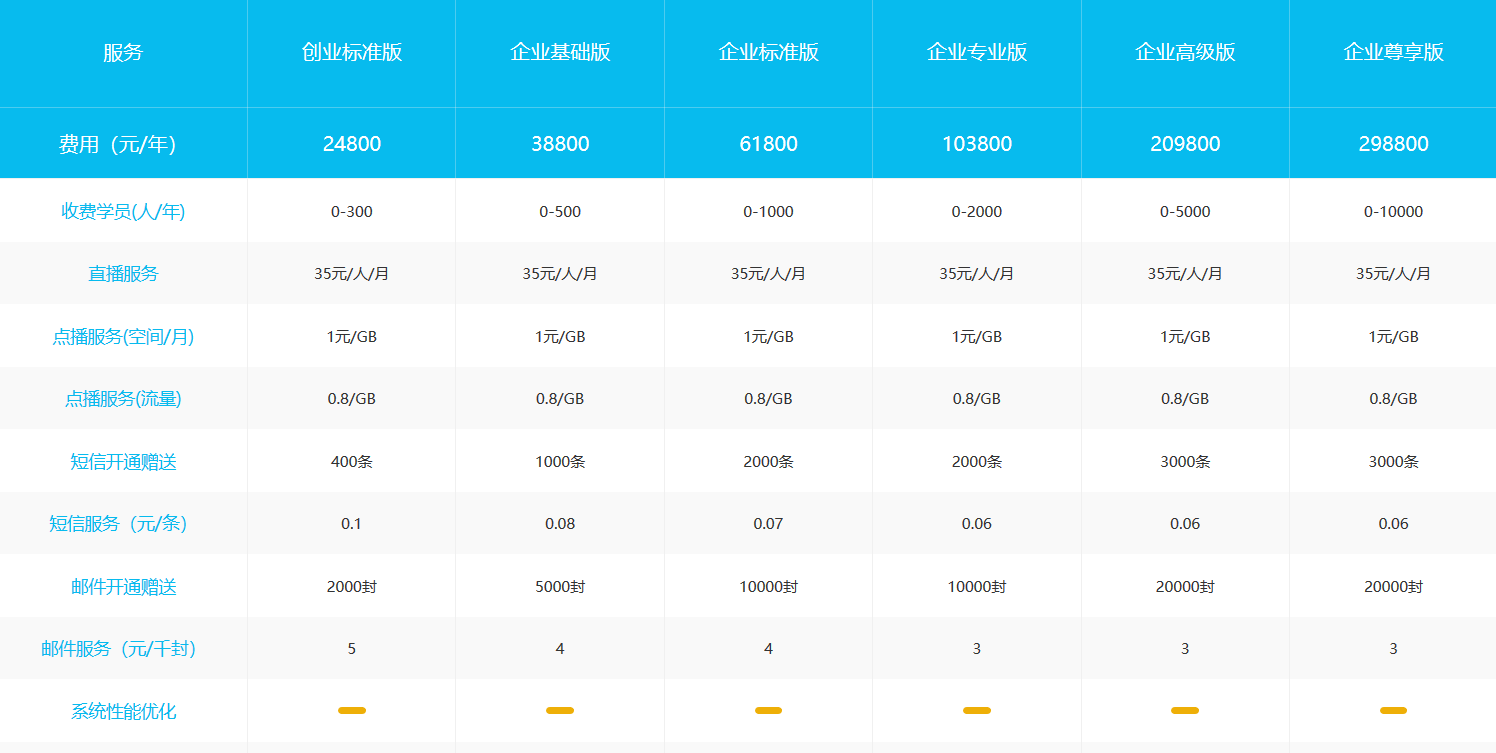 網(wǎng)校云課堂平臺_在線授課平臺網(wǎng)校_云朵課堂 云課堂平臺 教育在線授課平臺 第7張