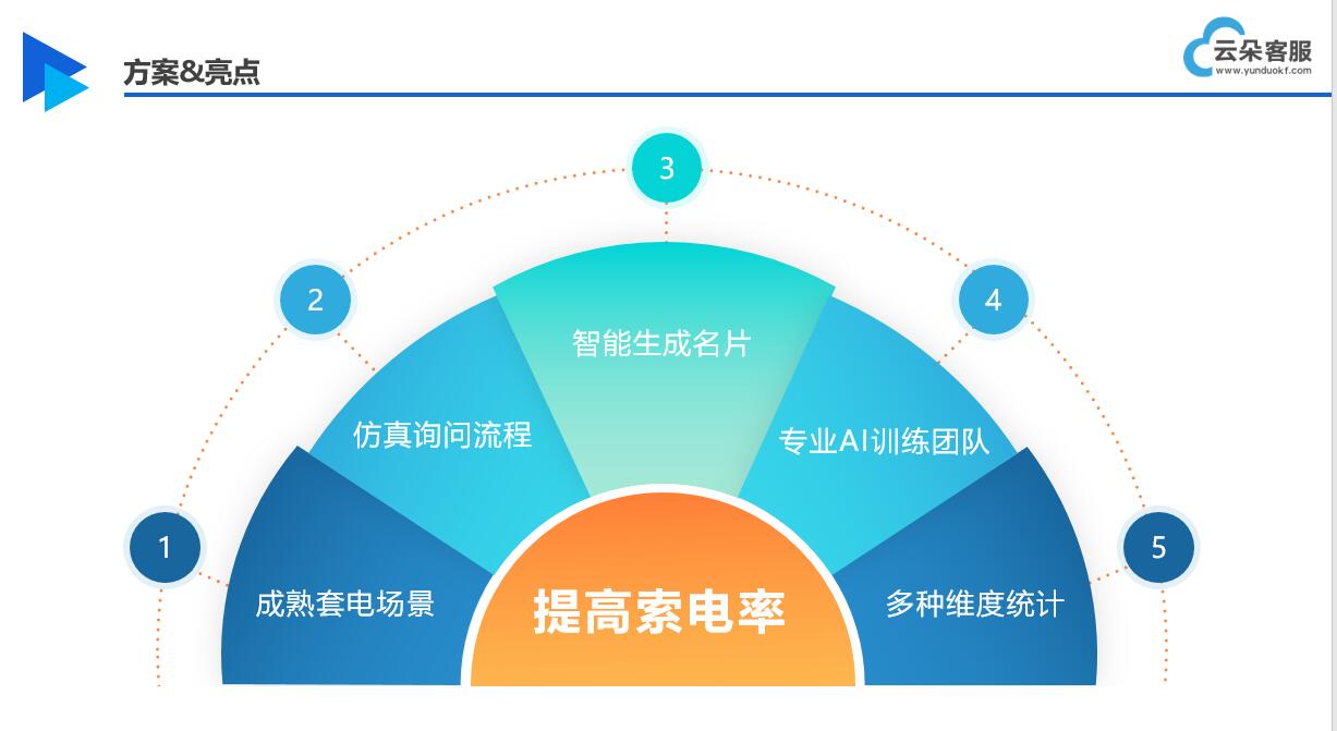 AI在線客服_售前機(jī)器人解決方案_昱新索電機(jī)器人 第5張