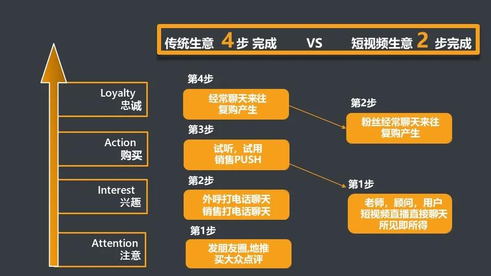 6年教育推廣經(jīng)驗總結(jié)教你「4招」抓住短視頻流量紅利精準招生 第3張