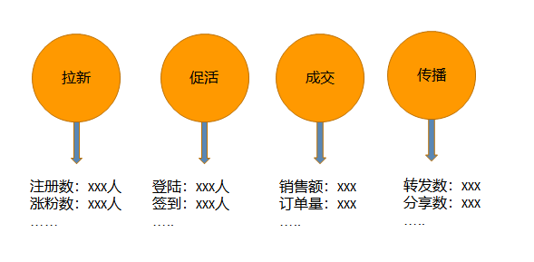 如何在3天漲粉18萬(wàn)？免費(fèi)送活動(dòng)的常見玩法合集 百度網(wǎng)盤可下載