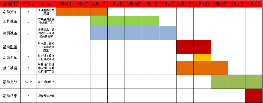 如何在3天漲粉18萬？免費(fèi)送活動(dòng)的常見玩法合集 百度網(wǎng)盤可下載 第7張