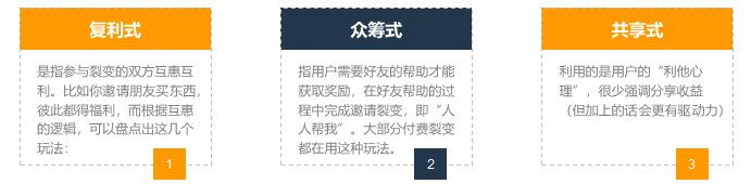 如何在3天漲粉18萬？免費(fèi)送活動(dòng)的常見玩法合集 百度網(wǎng)盤可下載 第11張