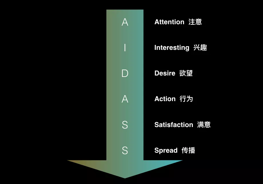 如何利用拉新轉(zhuǎn)化提高80%的招生留存率 百度網(wǎng)盤課程下載 第4張