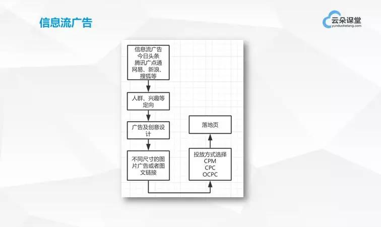 干貨分享：如何從0開(kāi)始搭建網(wǎng)絡(luò)營(yíng)銷(xiāo)團(tuán)隊(duì) 百度網(wǎng)盤(pán)下載獲取課程視頻 第5張