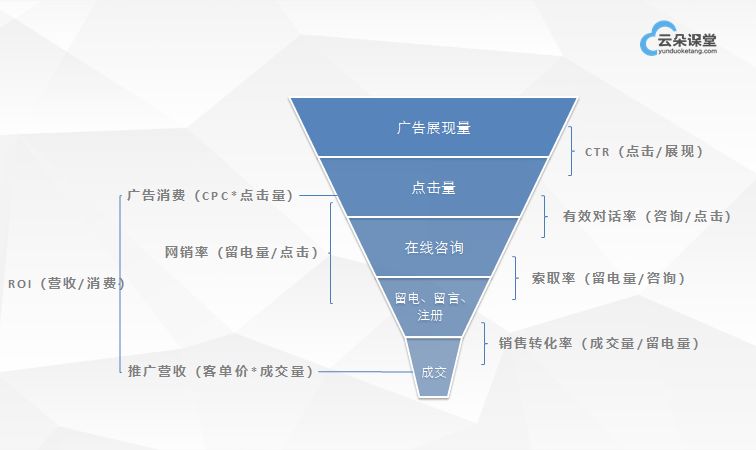 干貨分享：如何從0開(kāi)始搭建網(wǎng)絡(luò)營(yíng)銷(xiāo)團(tuán)隊(duì) 百度網(wǎng)盤(pán)下載獲取課程視頻 第7張