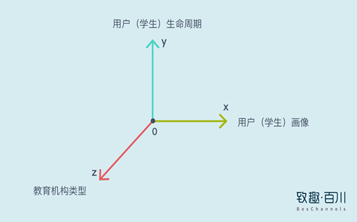 教育機(jī)構(gòu)如何利用內(nèi)容營(yíng)銷(xiāo)實(shí)現(xiàn)低成本獲客 百度網(wǎng)盤(pán)課程下載