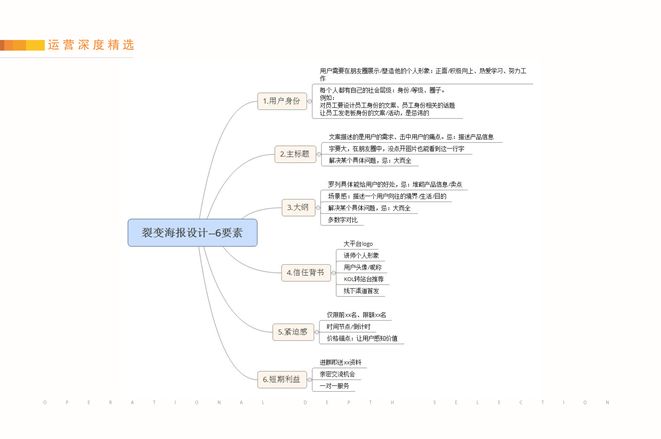 純干貨分享：如何實(shí)現(xiàn)讓用戶付費(fèi)+裂變 下載課程完整版PPT 第6張