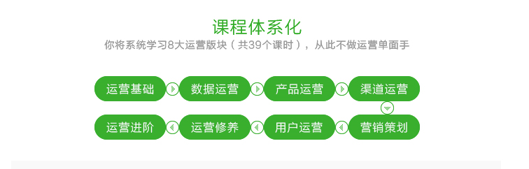 怎么做好運(yùn)營？從運(yùn)營入門到價值488元精通課程百度網(wǎng)盤免費(fèi)下載 第1張