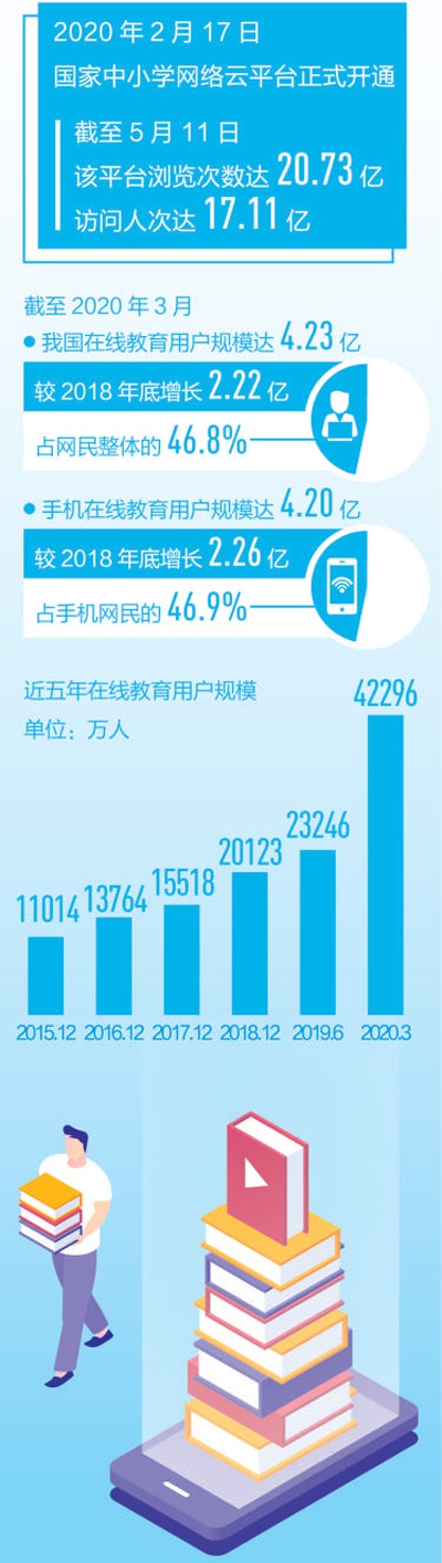 云朵日報-人民日報解碼在線教育：隔屏上課，改變教與學(xué) 第2張