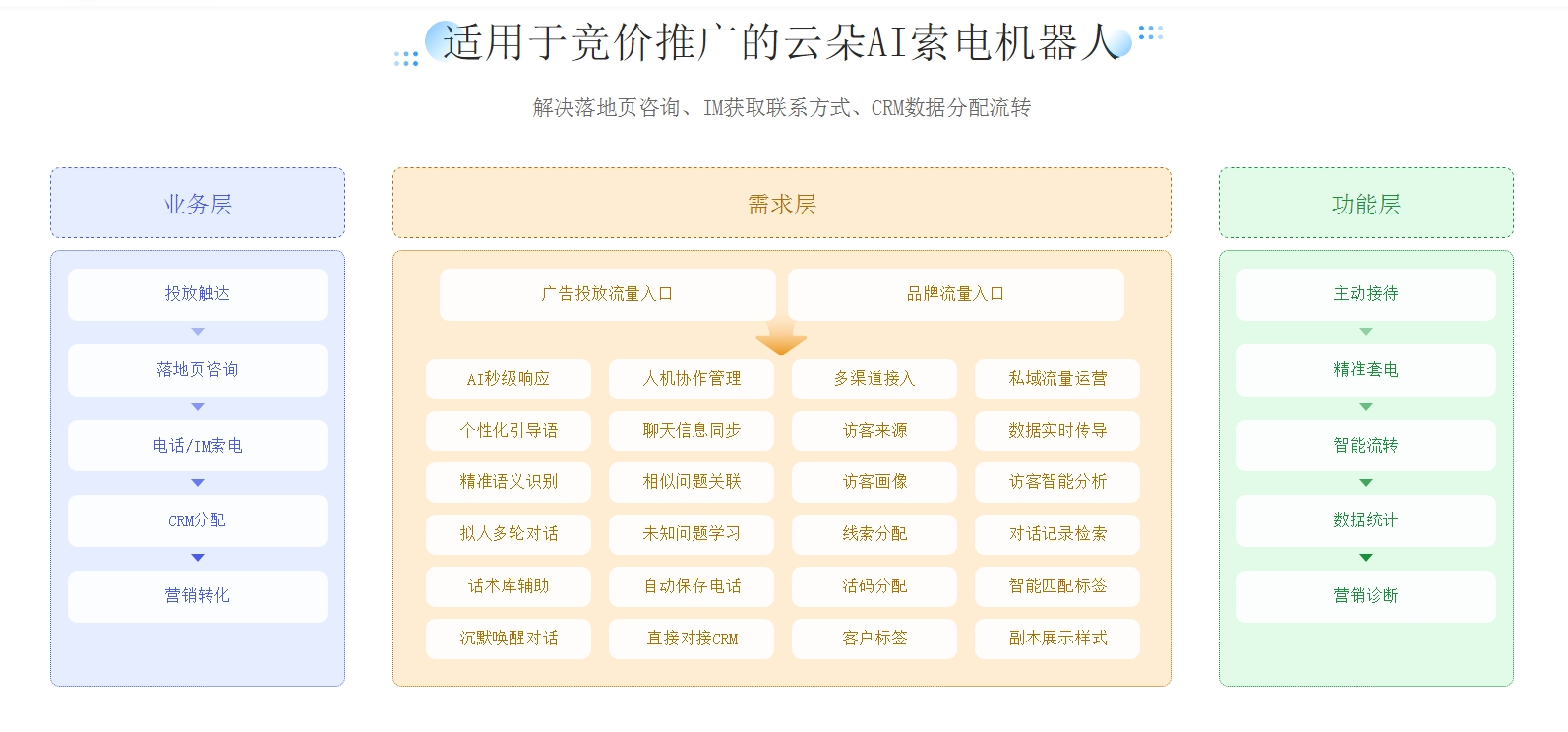 在線AI機器人客服-套電機器人-提升企業(yè)效率的智能選擇 在線客服系統(tǒng) AI機器人客服 第3張