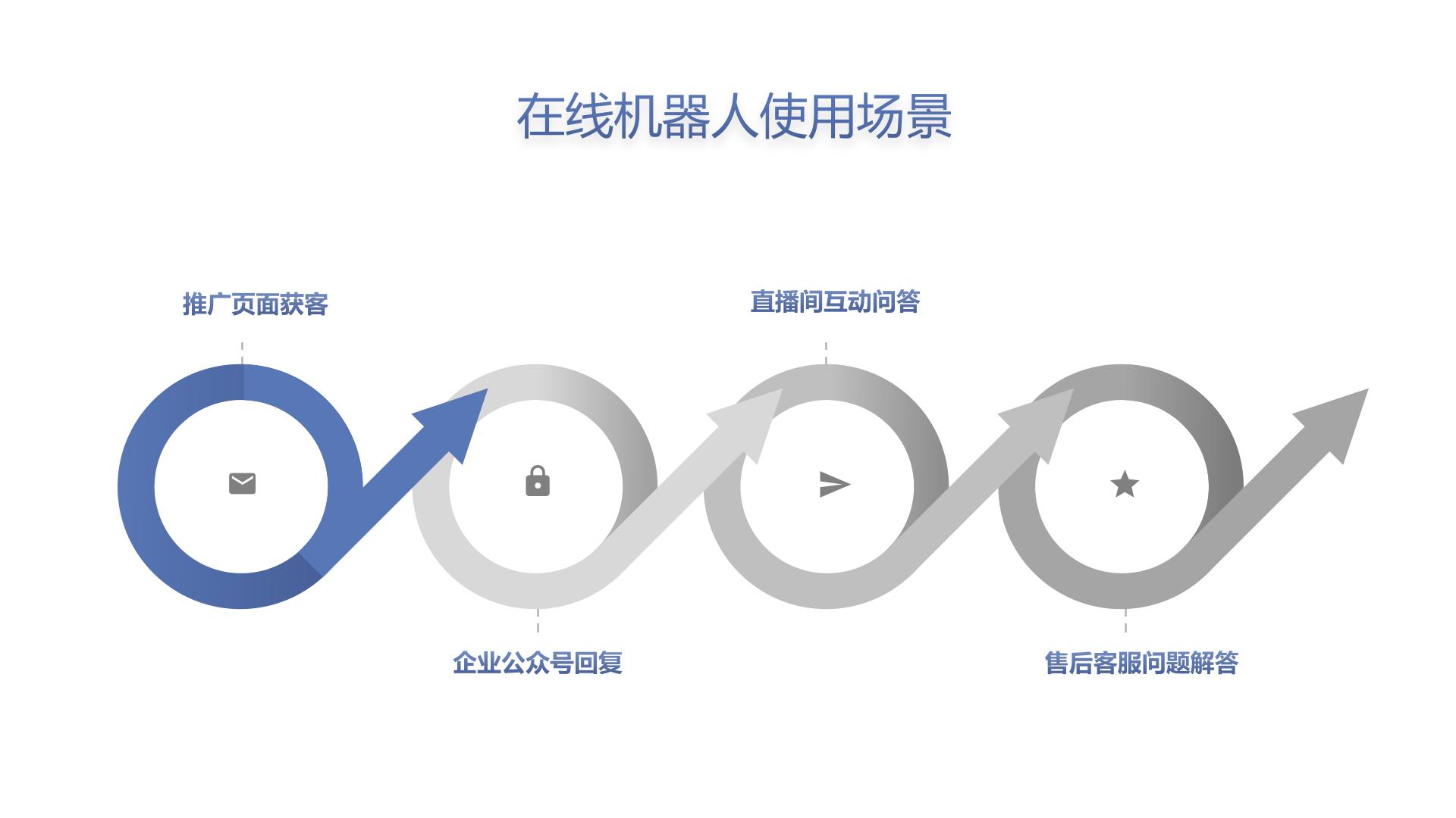 智能AI客服機器人源碼-營銷套電機器人-昱新索電機器人 在線客服系統(tǒng) AI機器人客服 第2張