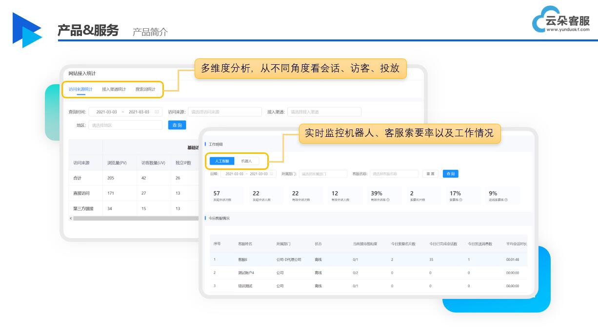 AI智能客服機(jī)器人能幫企業(yè)做什么-教育機(jī)構(gòu)的客服機(jī)器人 AI機(jī)器人客服 智能售前機(jī)器人 第3張