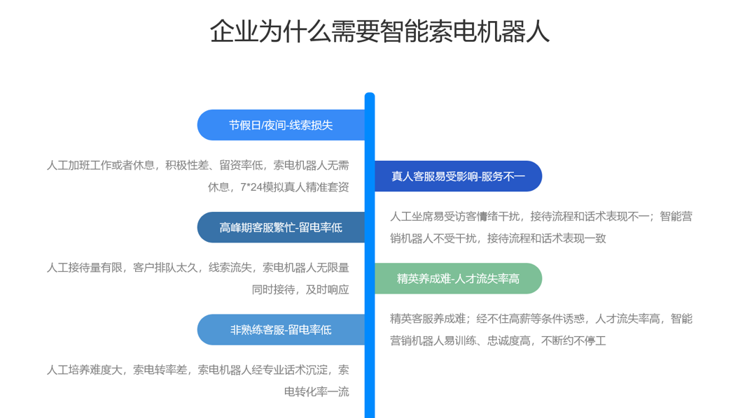 AI 機(jī)器人客服源碼-售前機(jī)器人-昱新索電機(jī)器人 智能售前機(jī)器人 智能問(wèn)答機(jī)器人 第3張