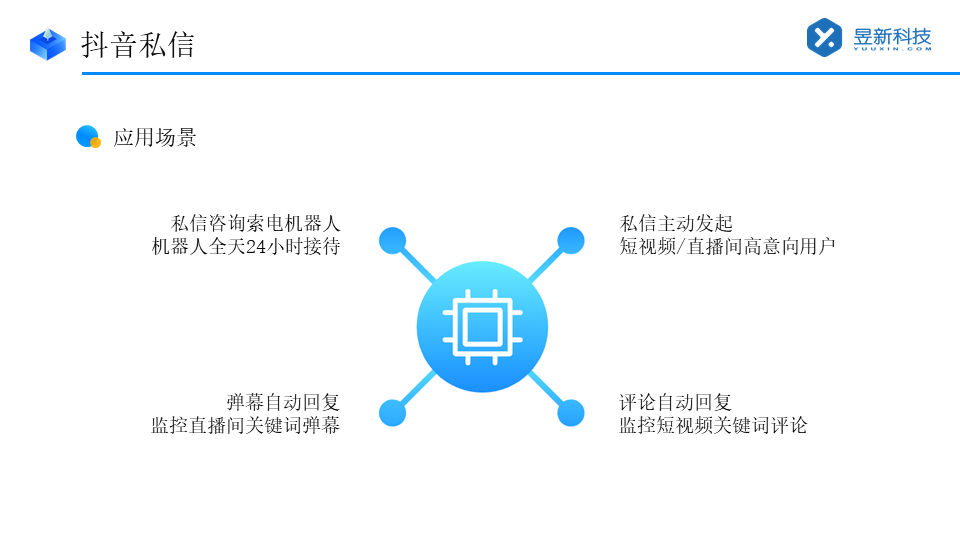 抖音私信自動回復(fù)內(nèi)容_抖音私信怎么設(shè)置自動回復(fù) 抖音客服系統(tǒng) 私信自動回復(fù)機(jī)器人 第2張