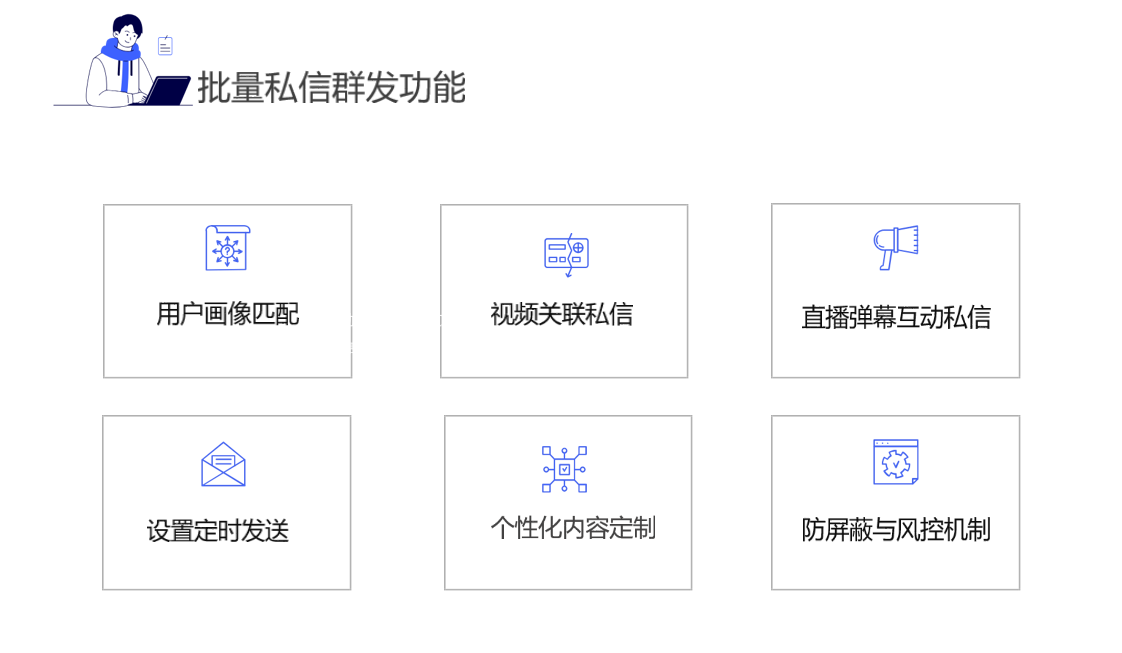 抖音私信經(jīng)營工具_(dá)如何利用工具提升經(jīng)營效果	 抖音私信回復(fù)軟件 抖音私信軟件助手 抖音客服系統(tǒng) 第4張