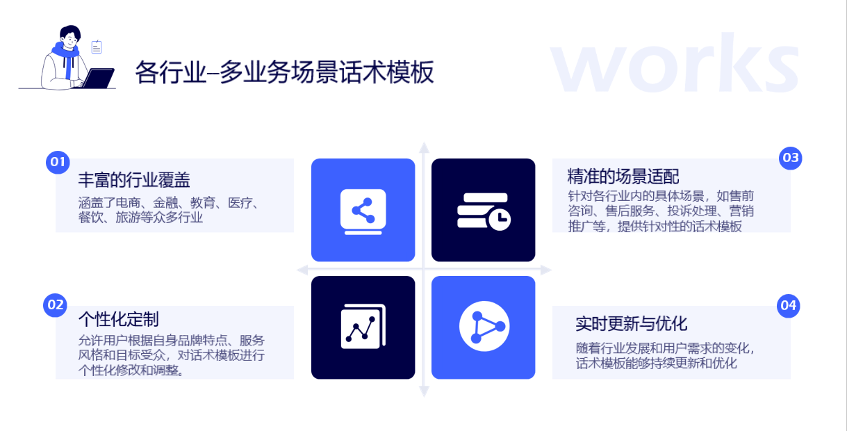 抖音卡片私信工具_(dá)工具的制作與使用教程 私信自動回復(fù)機(jī)器人 自動私信軟件 第4張