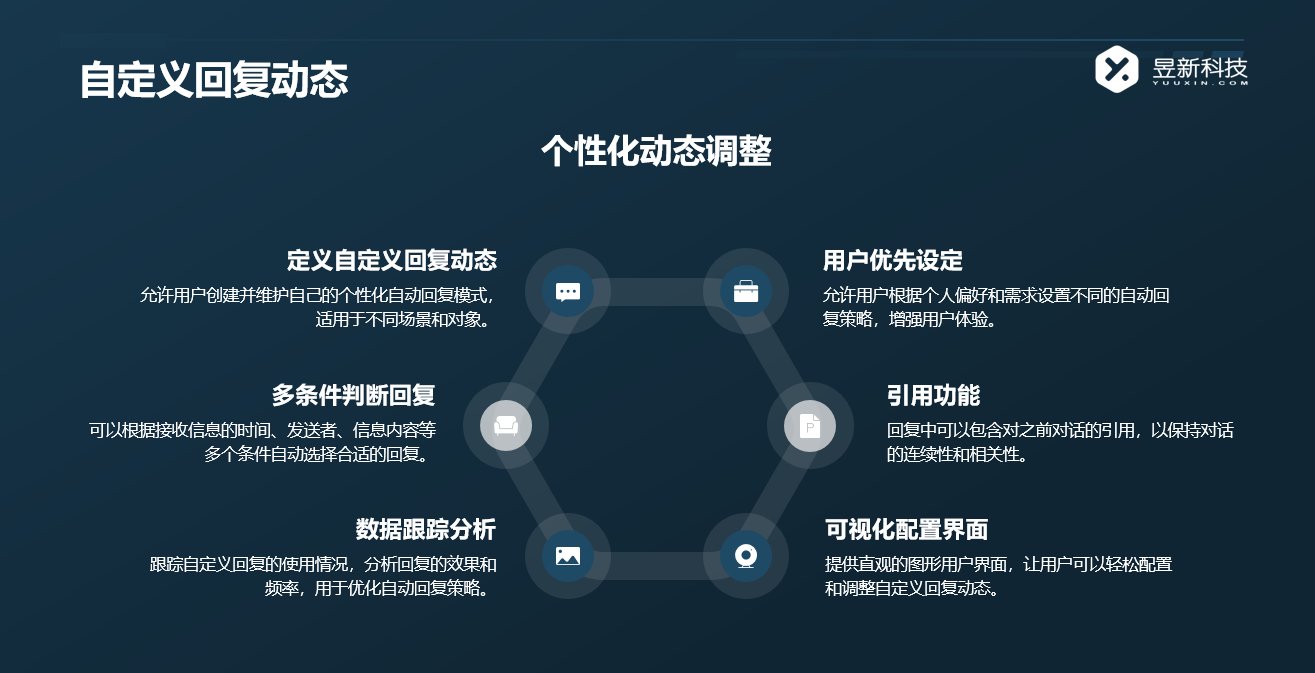 怎么回復(fù)視頻號(hào)私信_(tái)回復(fù)視頻號(hào)私信的策略分享 私信自動(dòng)回復(fù)機(jī)器人 自動(dòng)私信軟件 第4張