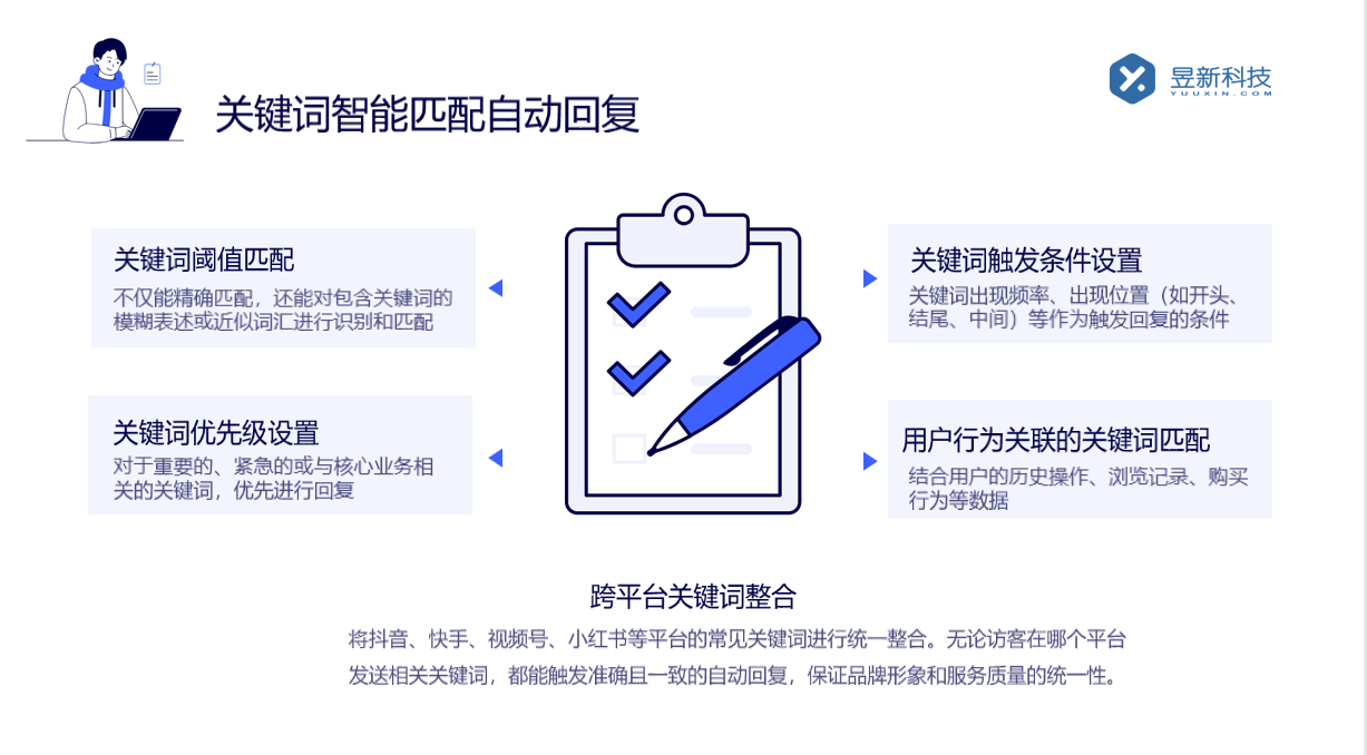 視頻號如何私信個人留言？實用教程分享 私信自動回復(fù)機(jī)器人 智能問答機(jī)器人 第3張