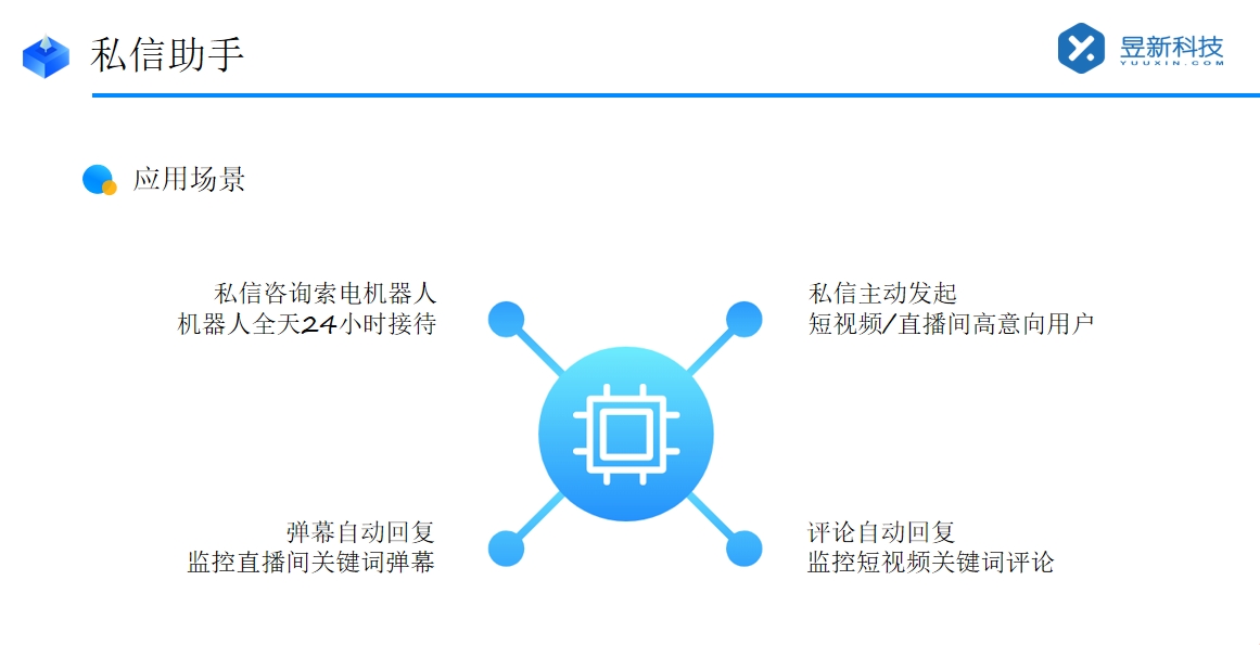 快手私信軟件_全平臺自動發(fā)私信軟件_助力高效溝通 抖音客服系統(tǒng) 私信自動回復機器人 第2張