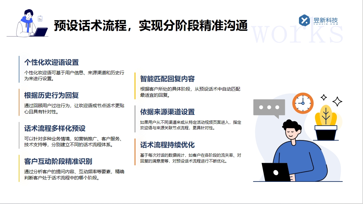 視頻號點私信自動回復_自動回復的機制與策略	 私信自動回復機器人 自動私信軟件 AI機器人客服 第3張