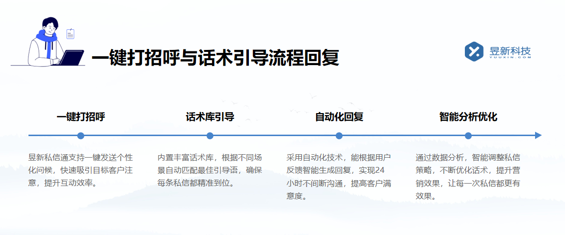 快手一鍵私信朋友軟件_軟件的便捷性與實用性	 私信自動回復(fù)機(jī)器人 自動私信軟件 第3張