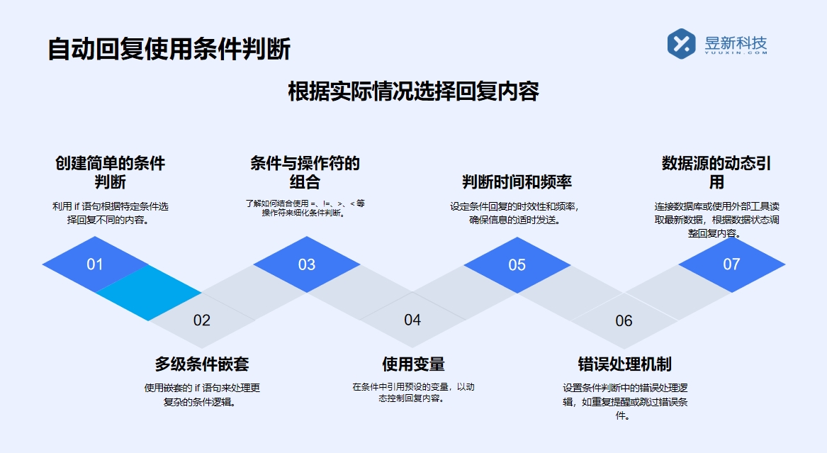 快手私信分享軟件_軟件的分享功能深度剖析 快手私信自動(dòng)回復(fù) 私信自動(dòng)回復(fù)機(jī)器人 自動(dòng)私信軟件 第6張