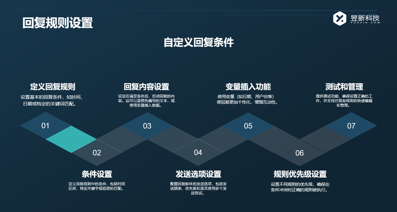 抖音來客客服系統(tǒng)功能介紹與操作指南 AI機器人客服 抖音私信回復軟件 私信自動回復機器人 第5張