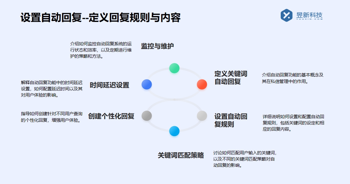 抖音私信說(shuō)什么話會(huì)讓別人回復(fù)？撰寫吸引人的私信技巧 客服話術(shù) 抖音私信話術(shù) 第2張