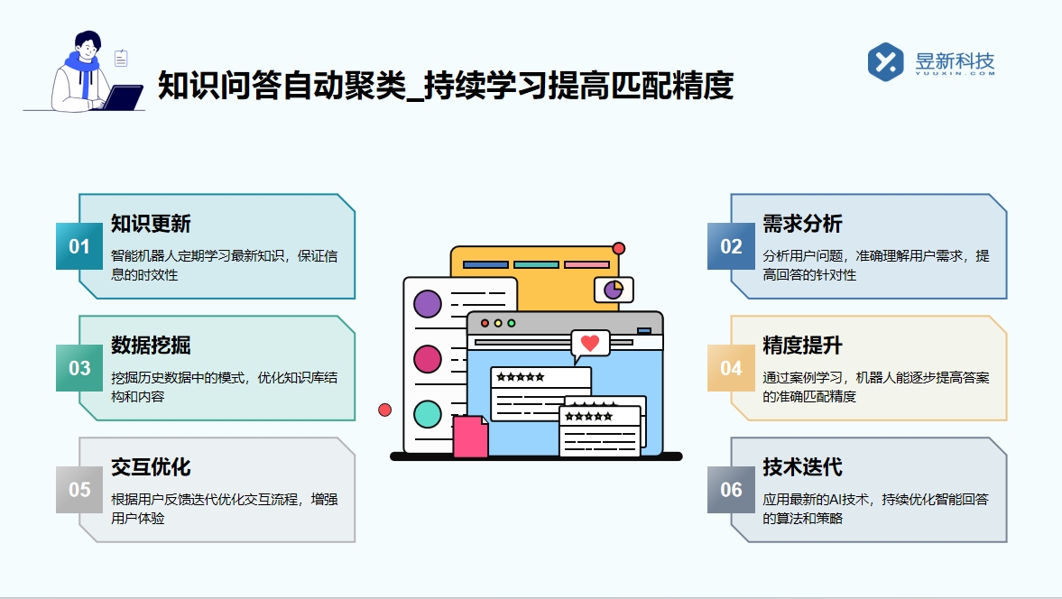 回復私信的軟件_高質量回復_自動化解答提升效率 私信自動回復機器人 自動私信軟件 抖音私信回復軟件 第4張