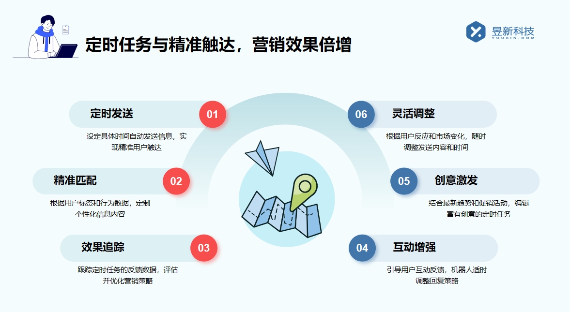 快手批量私信軟件_提高工作效率_提升賬號運營能力 批量私信軟件 快手私信自動回復 一鍵發(fā)私信軟件 第5張