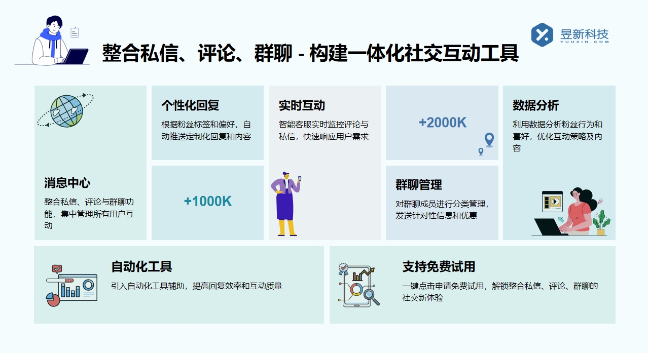 抖音私信自動提示接入客服消息：實(shí)現(xiàn)無縫對接的策略 抖音私信回復(fù)軟件 抖音私信軟件助手 自動私信軟件 第4張