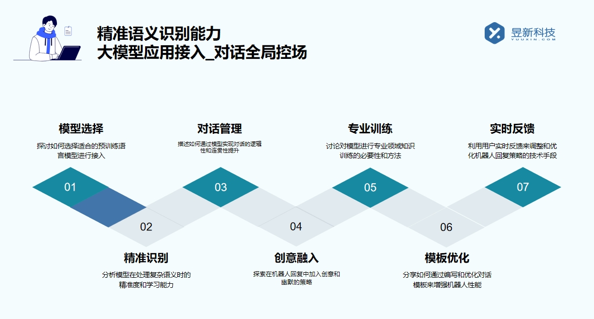 機(jī)器人的客服_助力企業(yè)高效解決客戶問題的實(shí)用工具 AI機(jī)器人客服 智能問答機(jī)器人 智能客服機(jī)器人 第2張