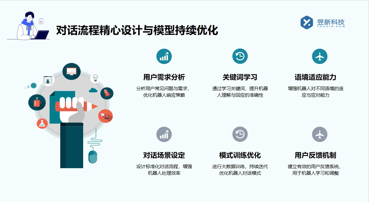 在線聊天機器人網(wǎng)頁版_感受便捷交流的新方式 網(wǎng)頁即時在線聊天 在線客服系統(tǒng) 智能問答機器人 第2張