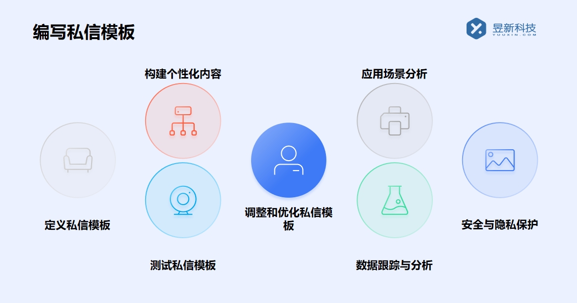 長(zhǎng)沙抖音批量私信工具_(dá)工具在長(zhǎng)沙的應(yīng)用	 抖音私信回復(fù)軟件 抖音私信軟件助手 第2張