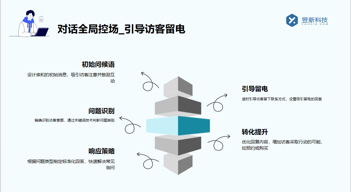 第三方智能客服系統(tǒng)_輕松應(yīng)對高峰訪問流量 智能客服機器人 智能問答機器人 AI機器人客服 抖音客服系統(tǒng) 第4張