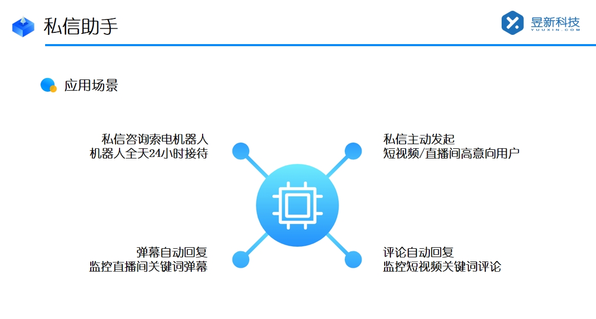 直播間自動回復機器人軟件_營造良好互動氛圍的工具 私信自動回復機器人 直播自動回復軟件 第5張