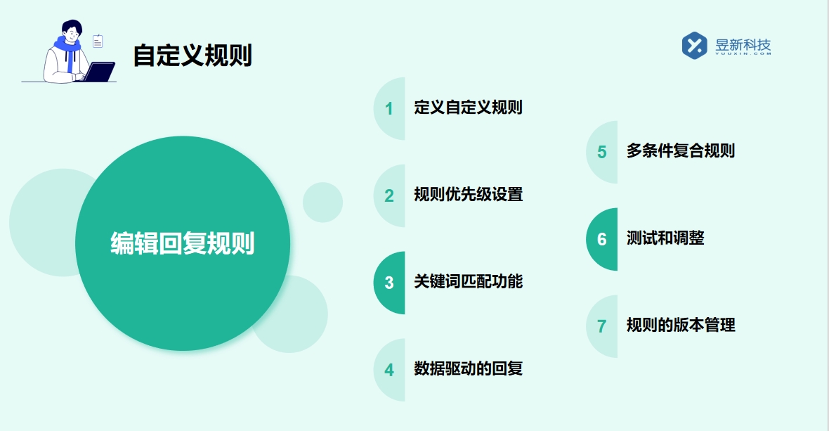 抖音私信里面經(jīng)營工具怎么設(shè)置？掌握經(jīng)營設(shè)置的要點(diǎn) 私信經(jīng)營工具 抖音私信回復(fù)軟件 第5張