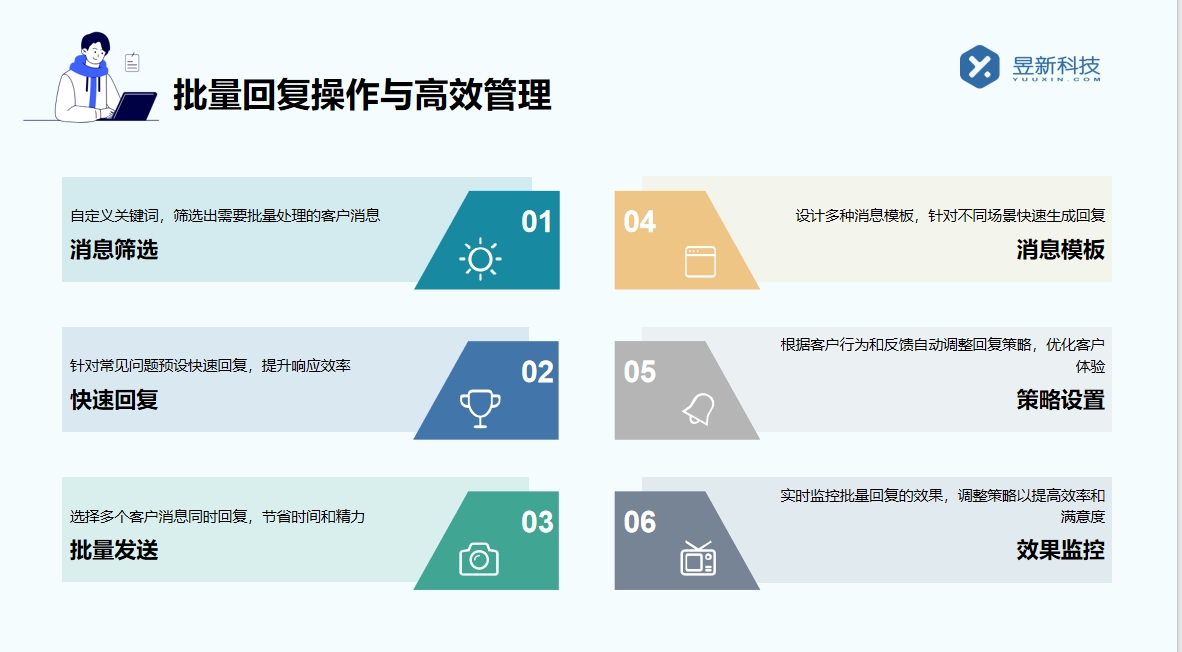 視頻號批量私信工具是什么_了解批量私信工具的功能 批量私信軟件 視頻號自動回復(fù) 第3張