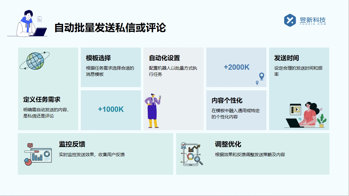 視頻號(hào)自動(dòng)私信軟件_選擇合適的自動(dòng)私信工具 視頻號(hào)自動(dòng)回復(fù) 批量私信軟件 第7張