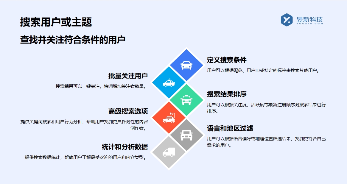 視頻號(hào)自動(dòng)私信軟件_選擇合適的自動(dòng)私信工具 視頻號(hào)自動(dòng)回復(fù) 批量私信軟件 第8張