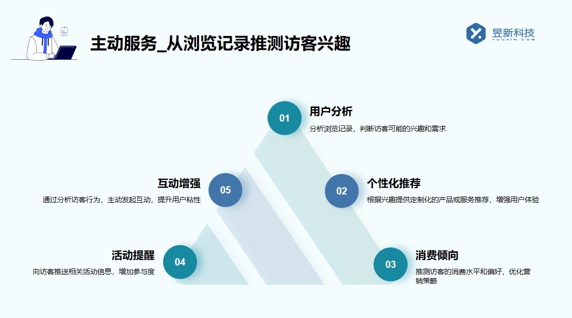 抖音企業(yè)號怎么取消智能客服_詳細教程與注意事項 私信接入智能客服怎么設(shè)置 抖音智能客服 第6張