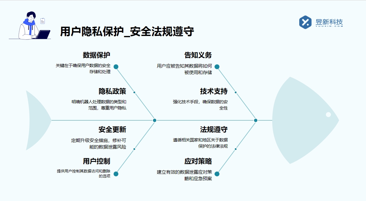 微信視頻號私信工具_微信視頻號運營的好幫手 自動私信軟件 私信自動回復(fù)機器人 私信經(jīng)營工具 第5張